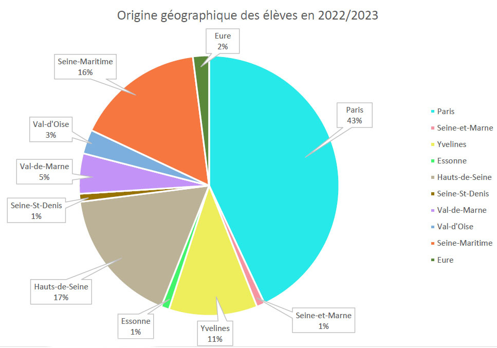 Origine G Ographique Des L Ves En Votre Ecole Chez Vous